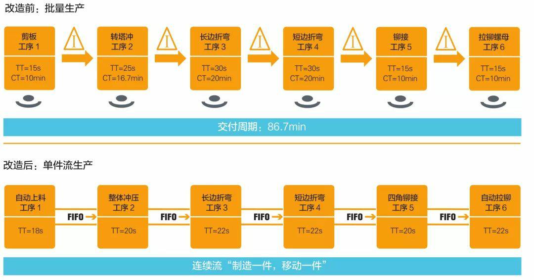 钣金加工产品在自动化及电梯行业中的应用 -郑州正阳旅游产品开发有限公司
