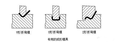 钣金加工中数控折弯加工零件范围及加工精度参数的详细解答-郑州正阳旅游产品开发有限公司