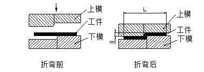 钣金加工中数控折弯加工零件范围及加工精度参数的详细解答-郑州正阳旅游产品开发有限公司