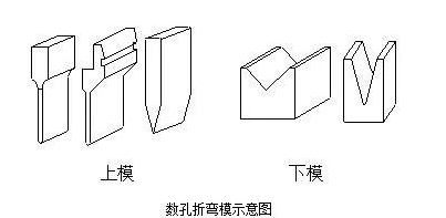 钣金加工中数控折弯加工零件范围及加工精度参数的详细解答-郑州正阳旅游产品开发有限公司