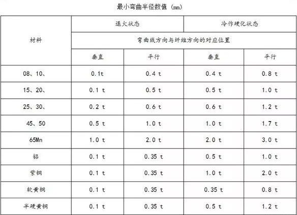 钣金加工中数控折弯加工零件范围及加工精度参数的详细解答-郑州正阳旅游产品开发有限公司