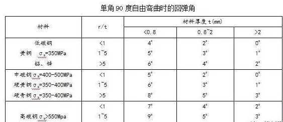 钣金加工中数控折弯加工零件范围及加工精度参数的详细解答-郑州正阳旅游产品开发有限公司