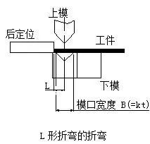 钣金加工中数控折弯加工零件范围及加工精度参数的详细解答-郑州正阳旅游产品开发有限公司