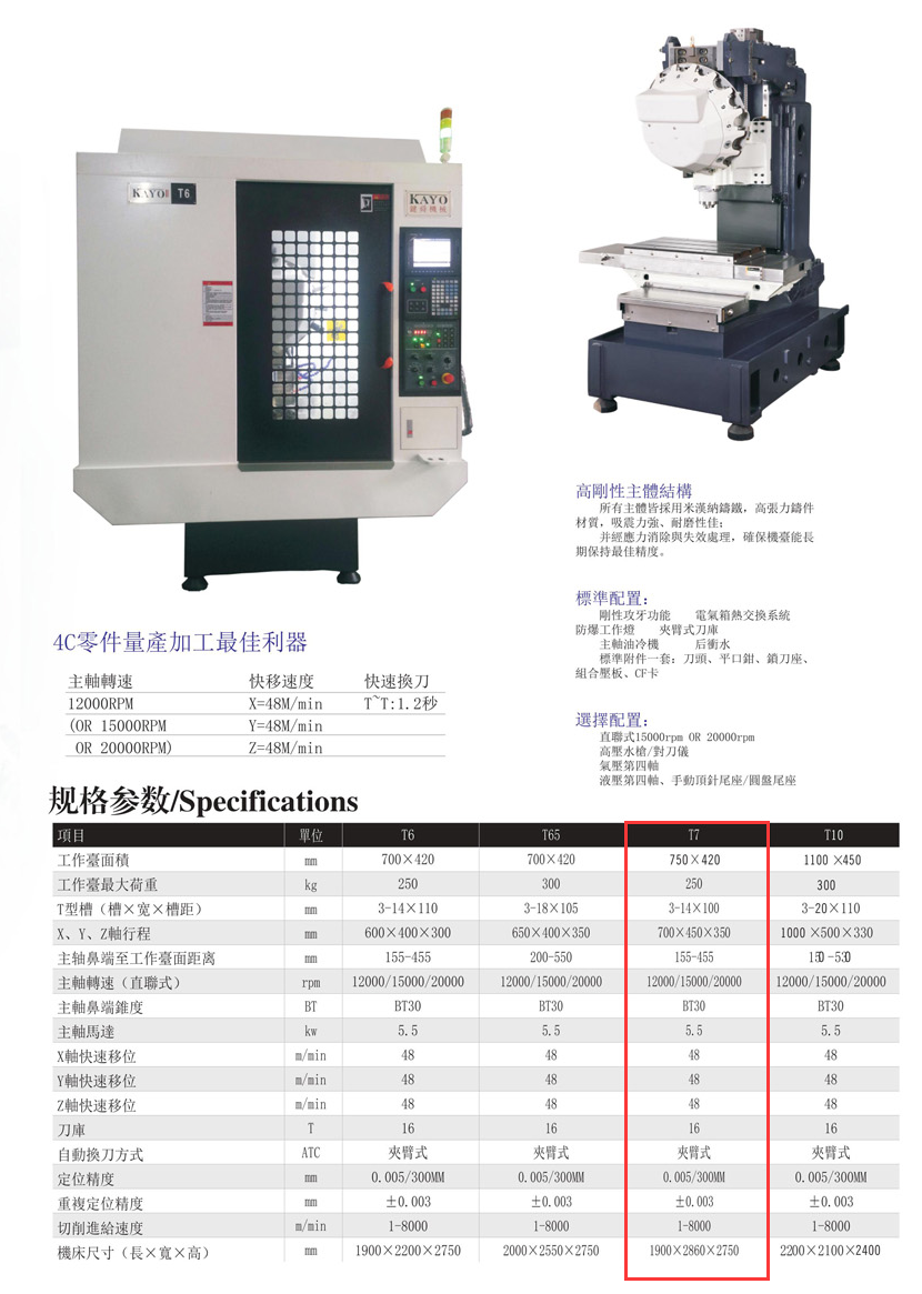 CNC-T7-郑州正阳旅游产品开发有限公司